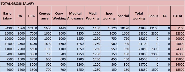 最高のコレクション excel salary sheet formulas pdf download 172896Excel salary