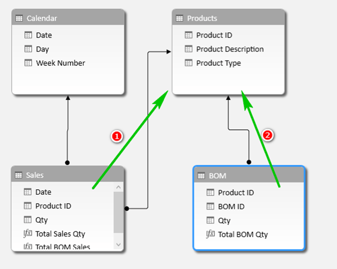 Many to Many Relationships in DAX Explained Excelerator BI