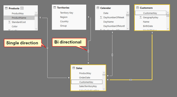 Best Practices for Power Pivot, Power Query and Power BI Excelerator BI
