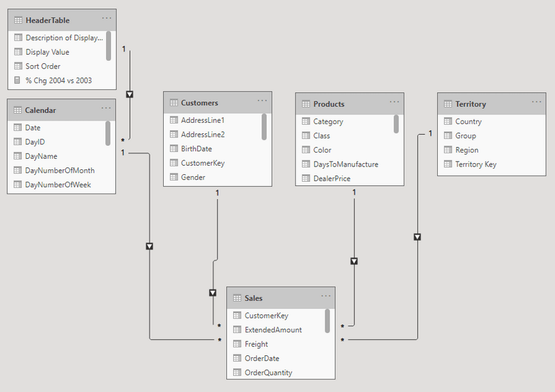 Building a Matrix with Asymmetrical Columns and Rows in Power BI