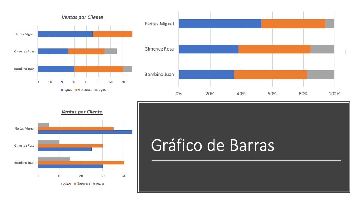 Gráfico de Barras en Excel Explicación y ejemplos La Fórmula de Excel