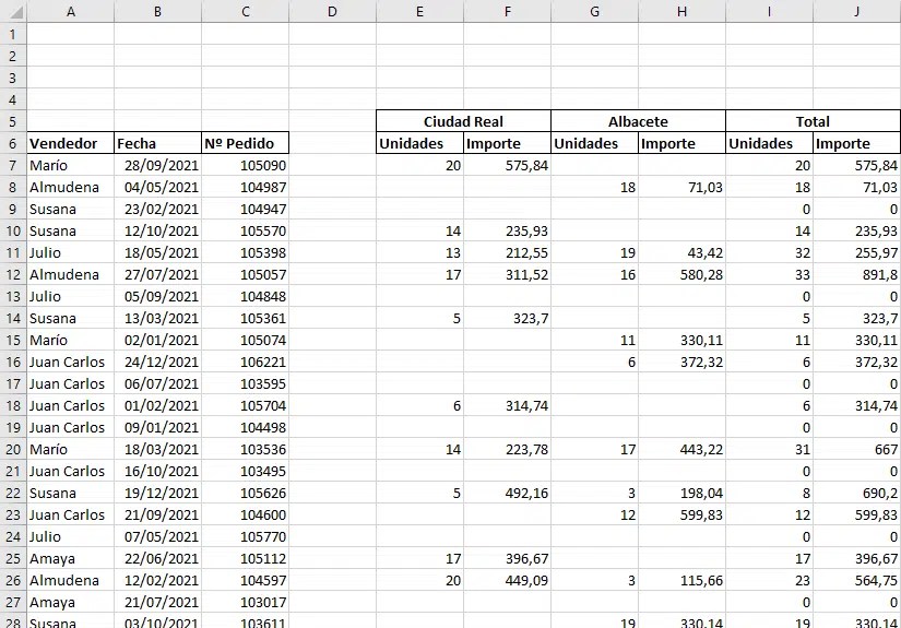 EL FORMATO TABULAR EN EXCEL