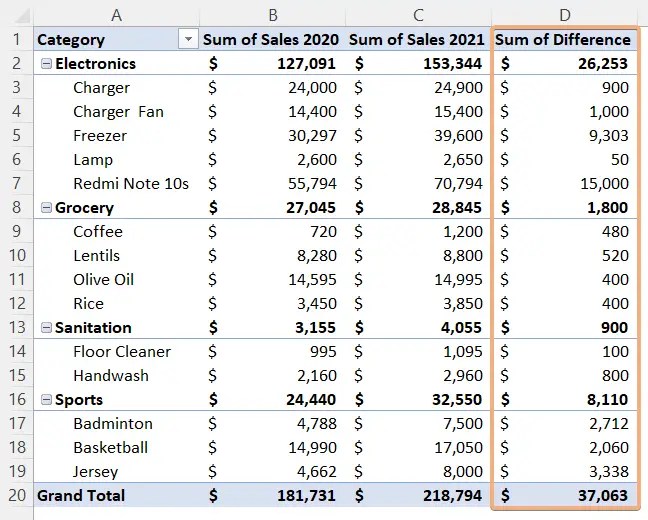 How to Find Difference Between Two Columns Using Pivot Table Calculated