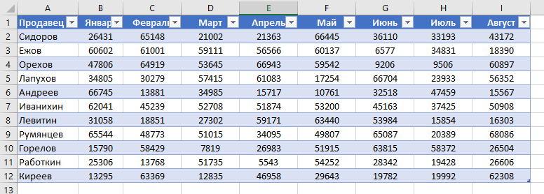 как нарисовать таблицу в excel пошагово