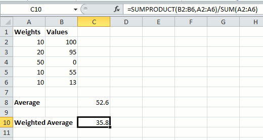 What is the formula for weighted average (mean) in Excel? Excel Help HQ
