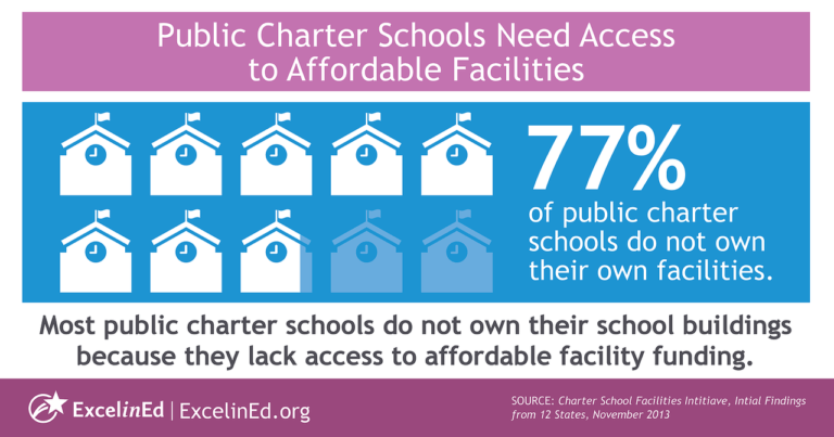 How States Can Address Charter School Facility Needs