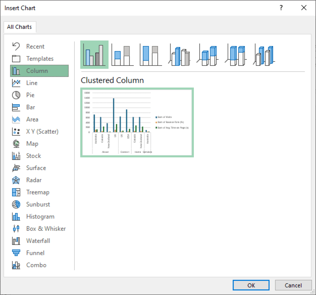 How to Create a Chart from a Pivot Table (2 Easy Methods) - Excel Insider