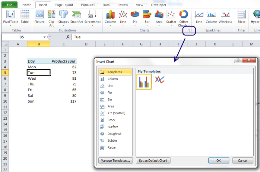 P22_2_Excel Chart Default Excel is easy!