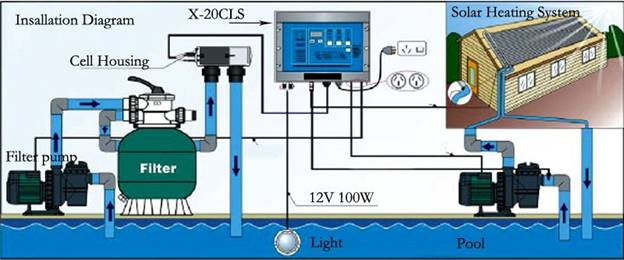 [DIAGRAM] Typical Wiring Diagrams Swimming Pool - MYDIAGRAM.ONLINE