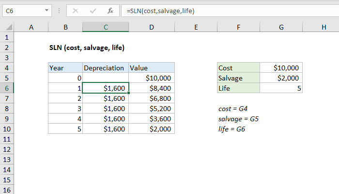 Net Book Value Formula Straight Line Method BOKCROD