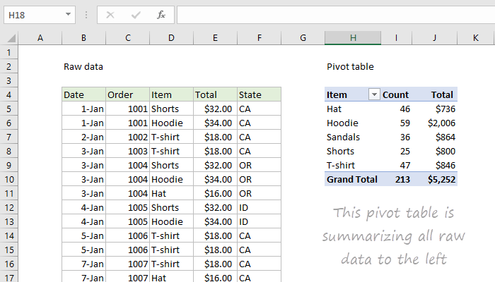 Pivot Table Example Decorations I Can Make