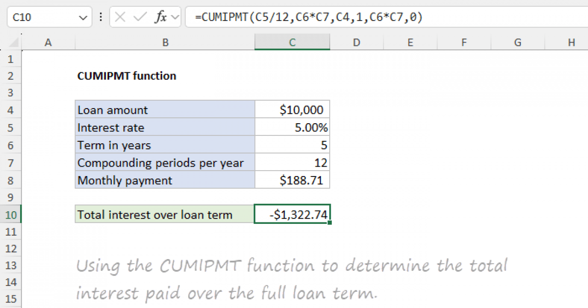 Excel CUMIPMT function Exceljet