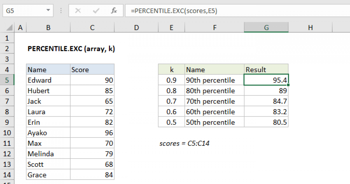 Excel PERCENTILE.EXC function Exceljet