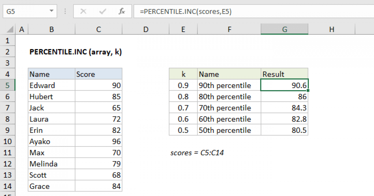 Excel PERCENTILE.INC function Exceljet