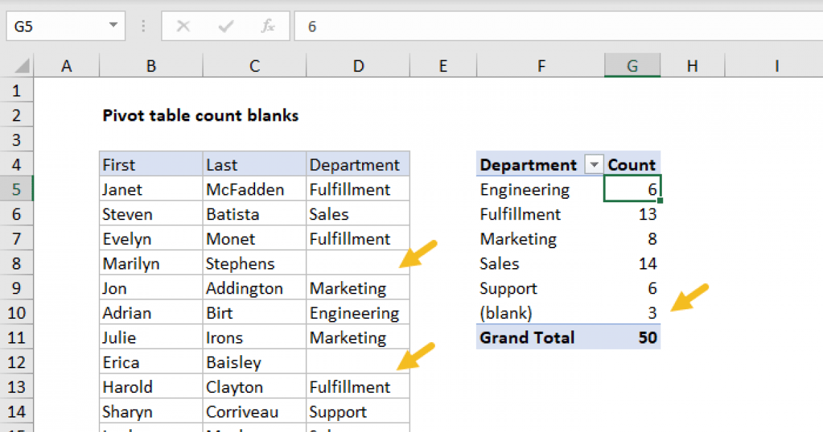 How To Remove Blank In Pivot Table Excel | Brokeasshome.com