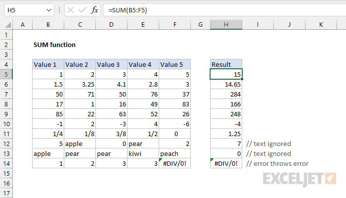 Excel SUM function | Exceljet