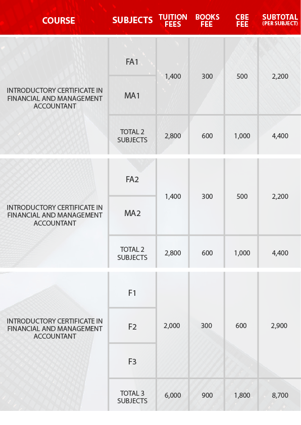 FIA FEE STRUCTURE Excellence Training
