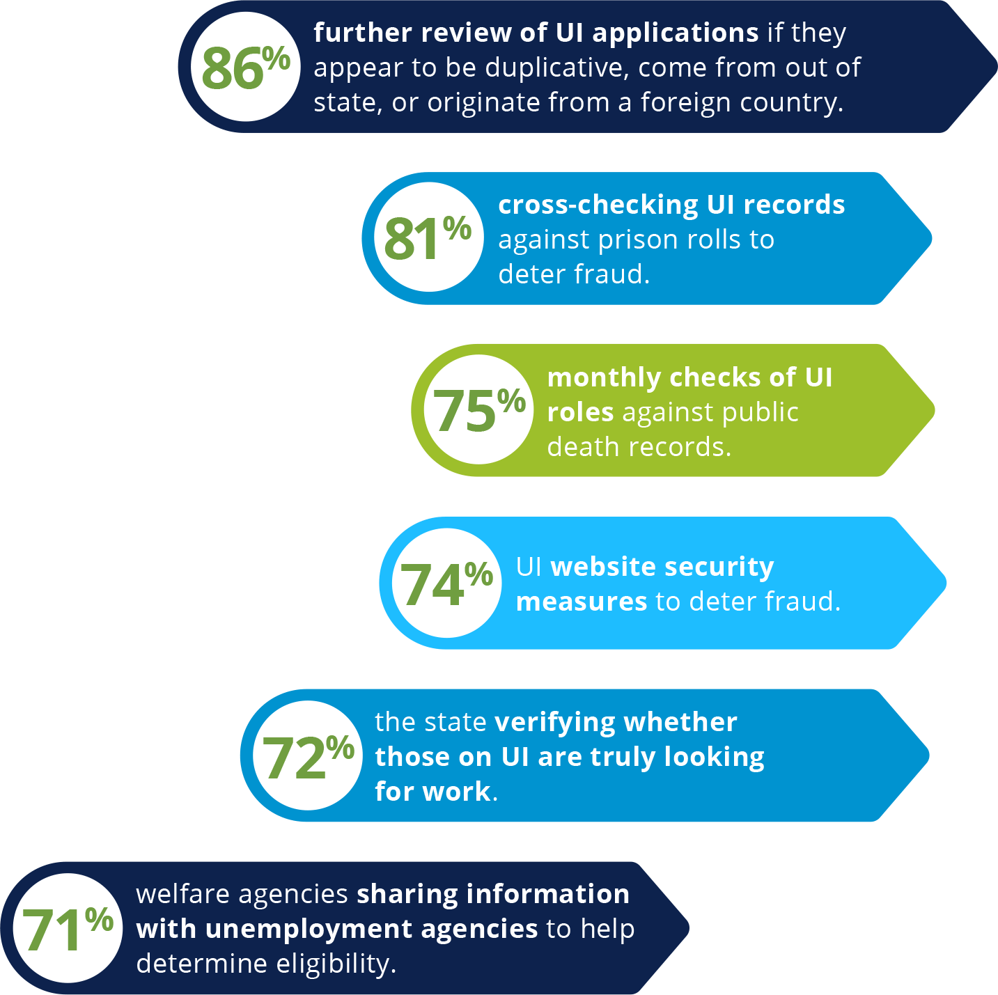 2021 Alaska Unemployment Poll Center for Excellence in Polling