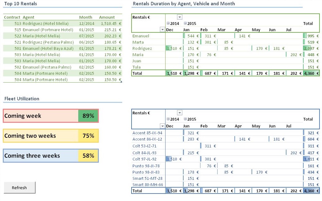 Car rental management solution Excellench Technologies