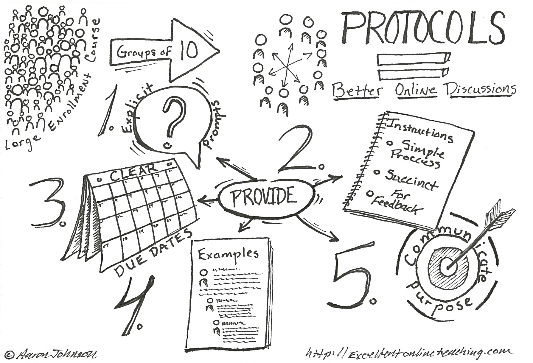 Protocols = Better Online Discussions Excellent Online Teaching