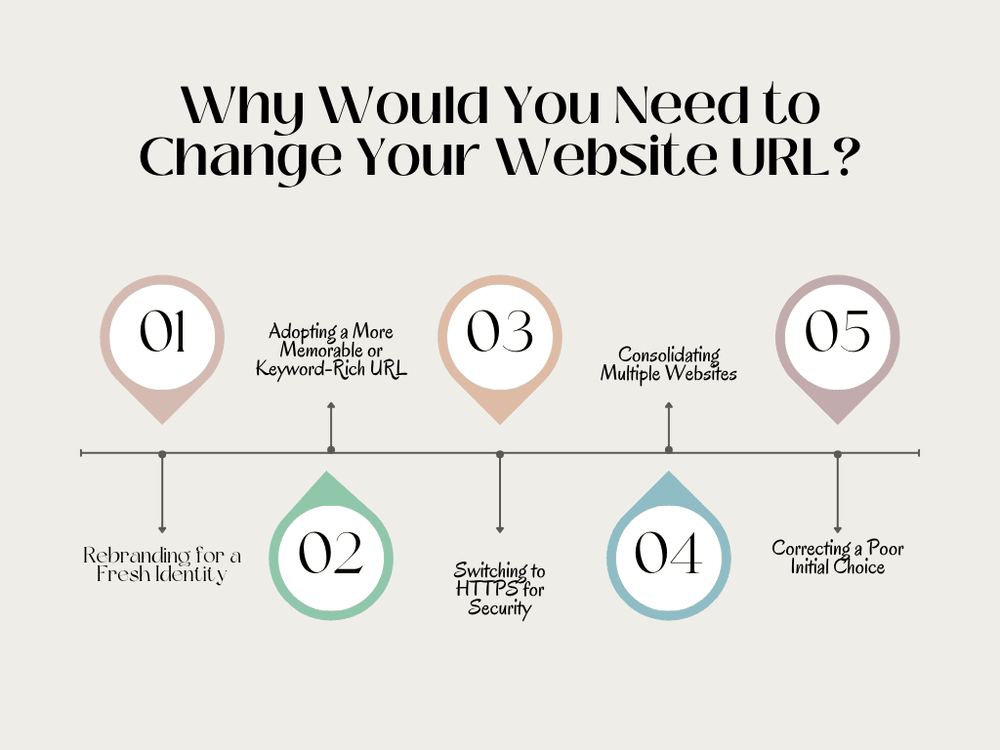 Change Your Website URL Without Losing Traffic Excell