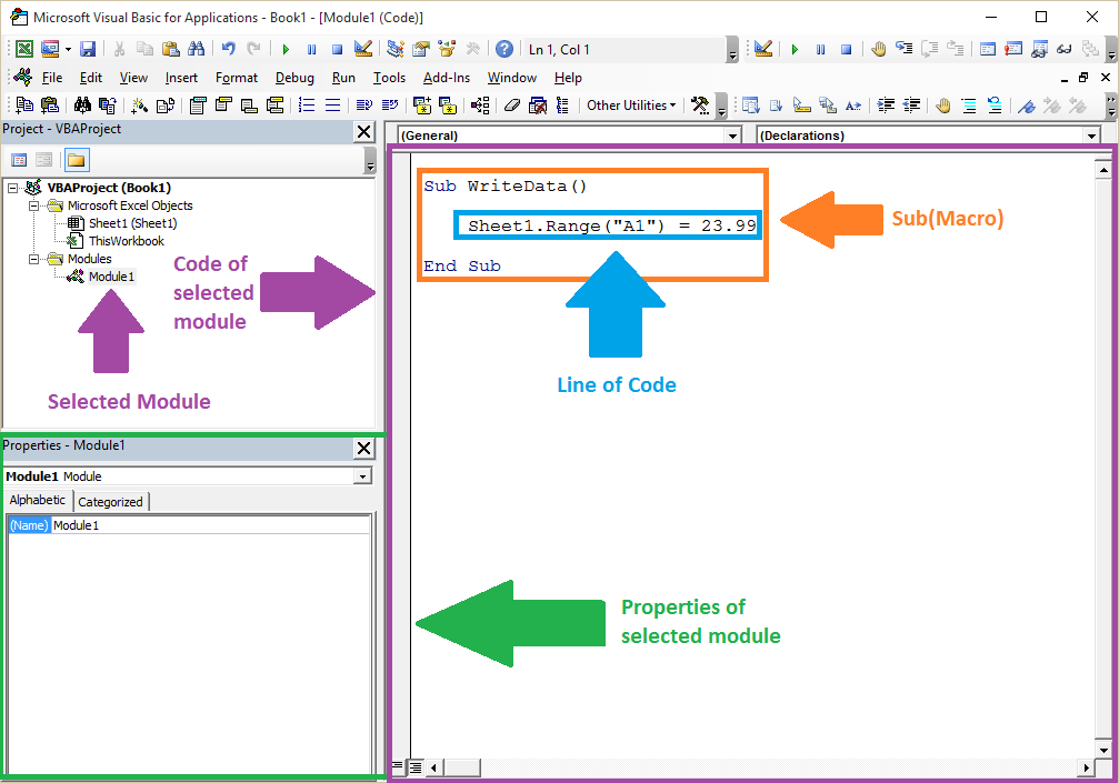 Visual Basic Editor Excel Macro Mastery