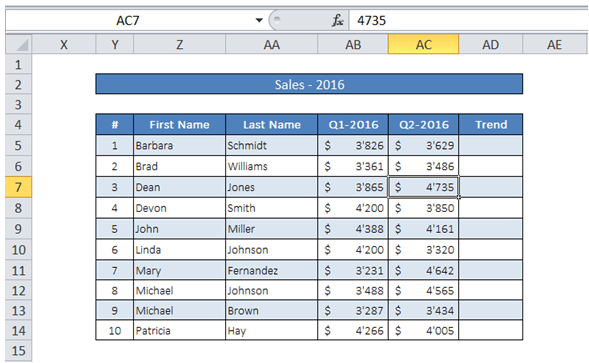ExcelMadeEasy Vba insert triangle in cells in Excel