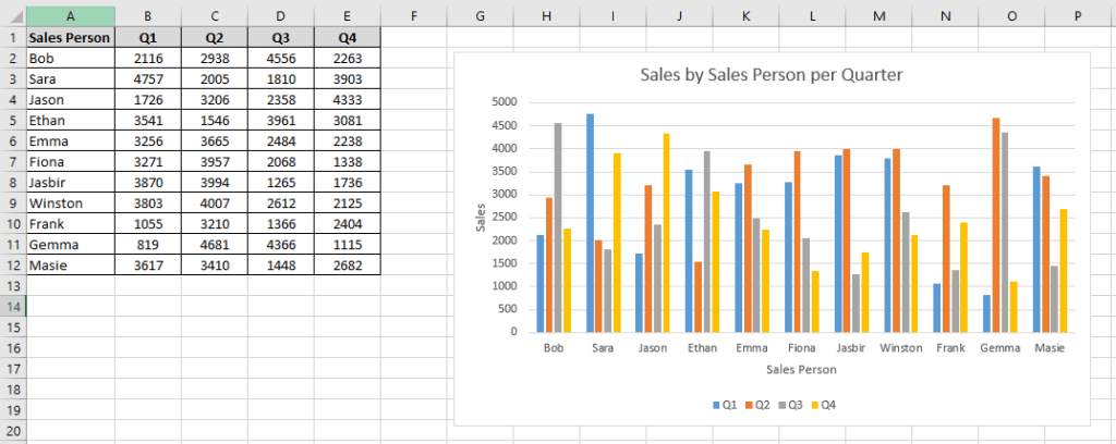 How to Make a Chart in Excel: In 3 Easy Steps - Excel Master Consultant