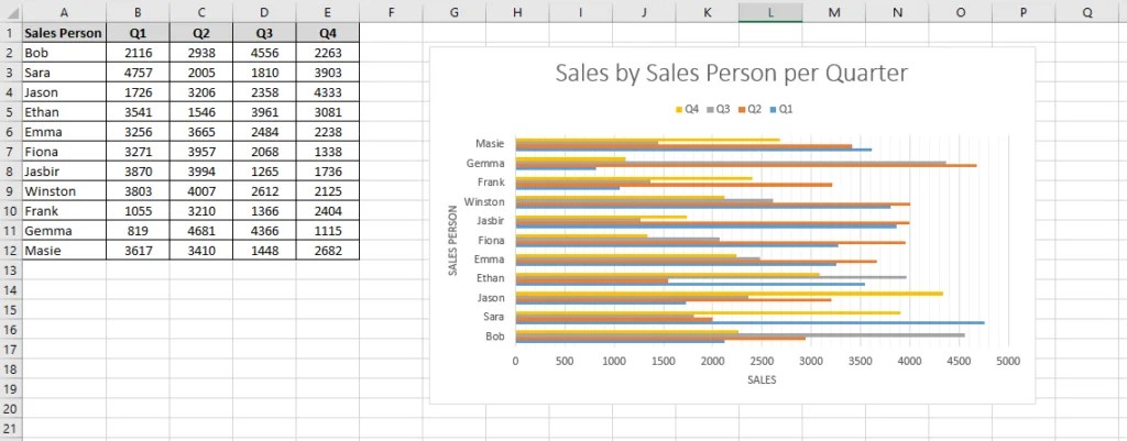 How to Make a Chart in Excel: In 3 Easy Steps - Excel Master Consultant