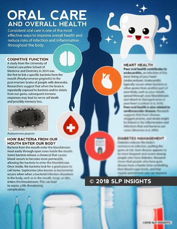 Why Mouth Care Is Important For Patients