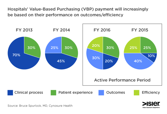 Hospitals With High Patient Satisfaction Scores Are More Financially