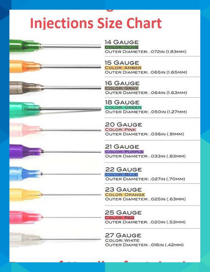 The Right Syringe Size For Your IV Injection