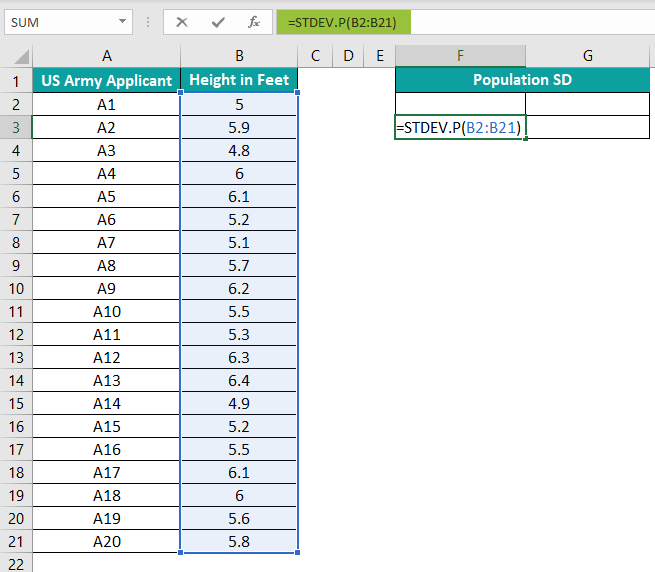 Standard Deviation In Excel Formula, Calculation, & Examples