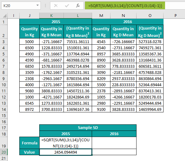 Standard Deviation In Excel Formula, Calculation, & Examples
