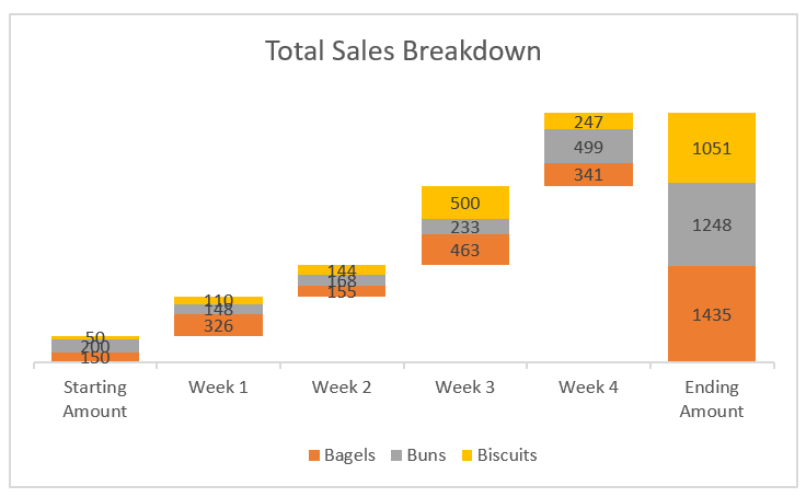 How to Create a Stacked Waterfall Chart in Excel?