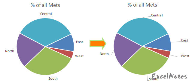 How to Make Pie Chart with Labels both Inside and Outside - ExcelNotes