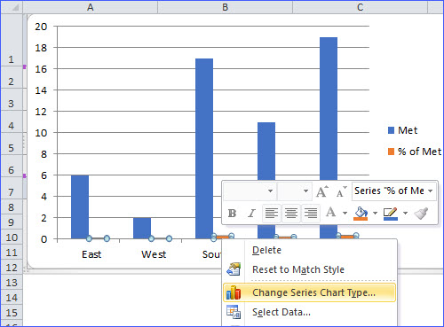 How to Make a Combo Chart with Two Y Axis in Excel 2010 - ExcelNotes
