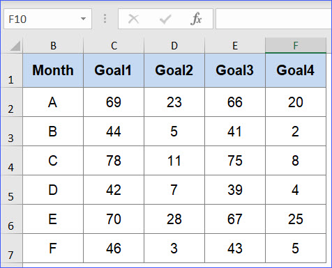 How to Show All Axis Labels in a 3D Chart - ExcelNotes