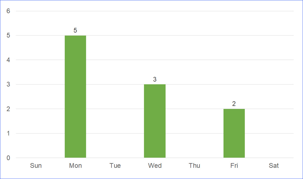 Holidays in British Columbia 2020 ExcelNotes