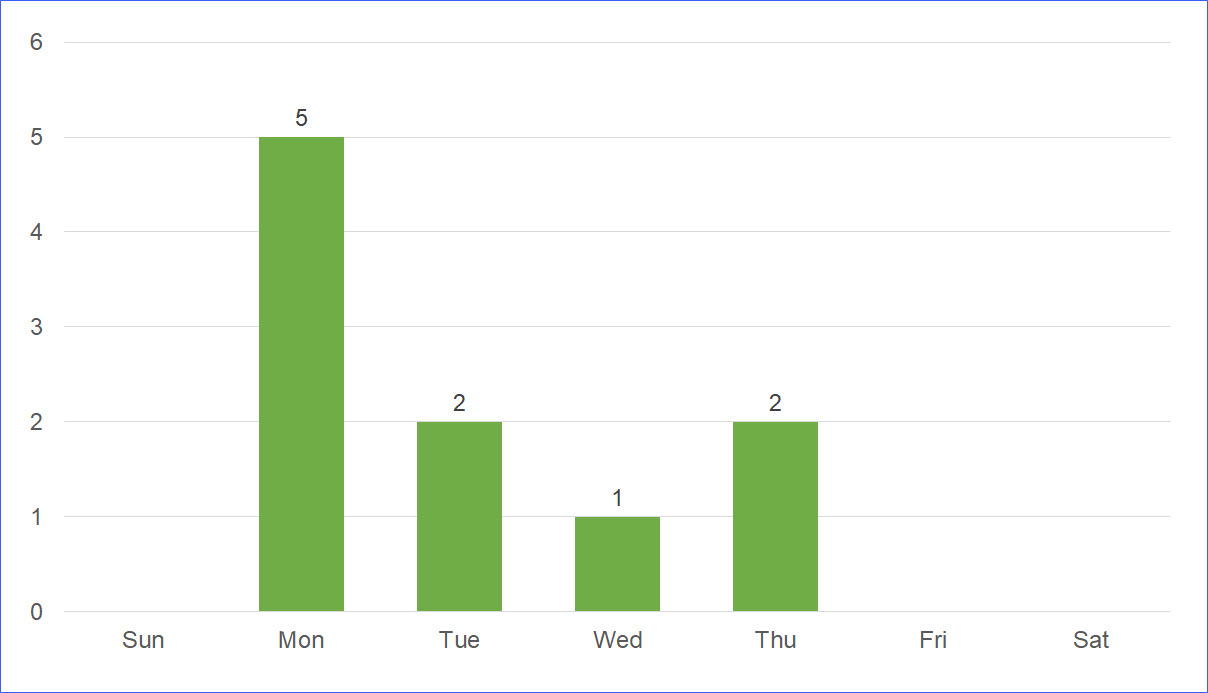 Public Holidays in Arkansas, USA in 2019 ExcelNotes