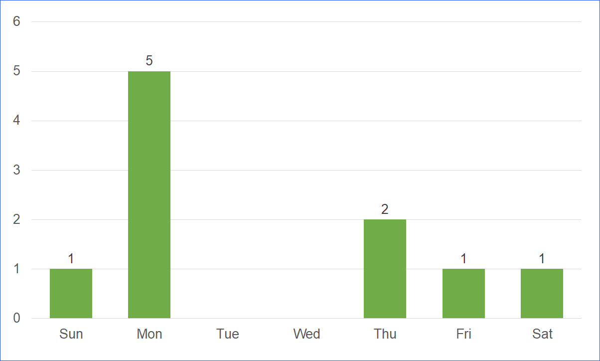 Public Holidays in Colorado, USA in 2021 ExcelNotes