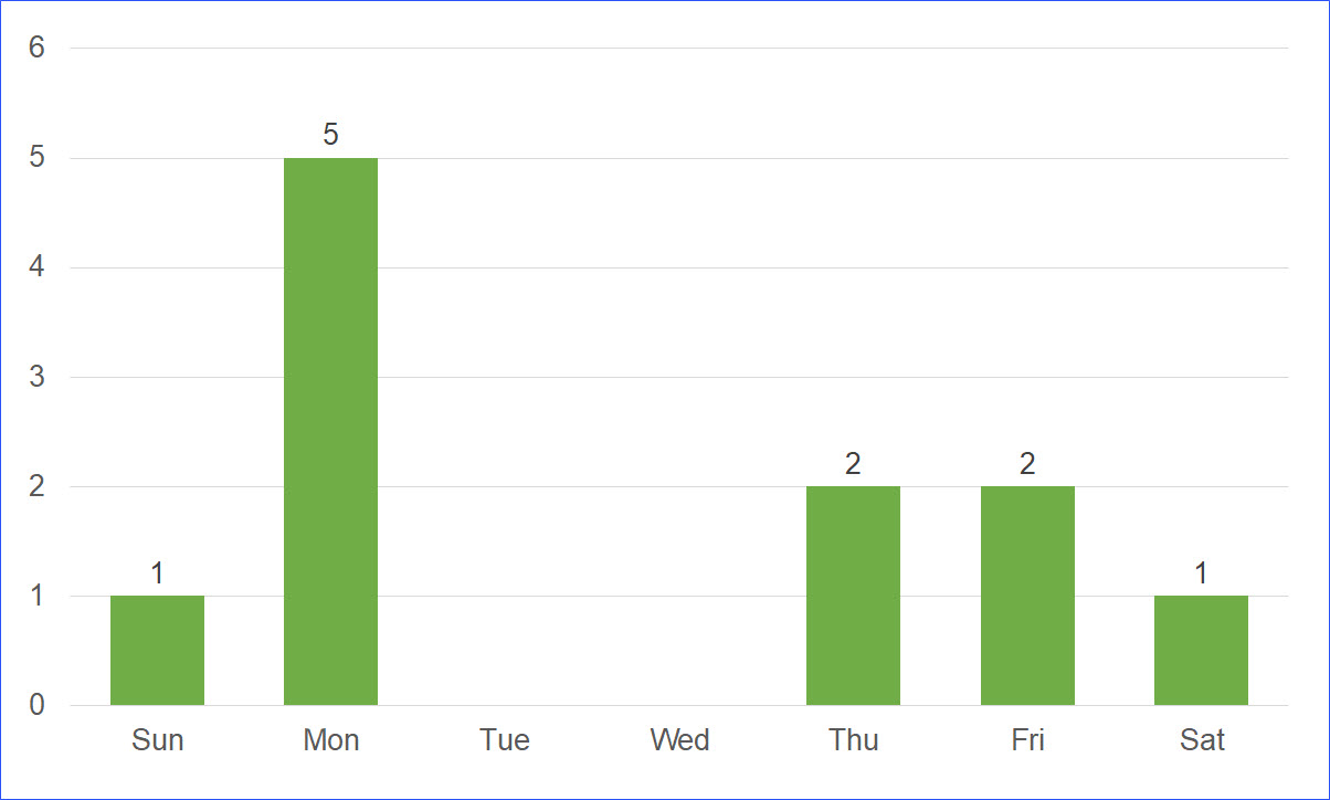 University Of Maryland College Park Holiday Schedule 2024 Public Holidays in Maryland, USA in 2021 ExcelNotes