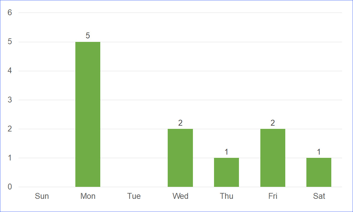 Public Holidays in Utah, USA in 2020 ExcelNotes