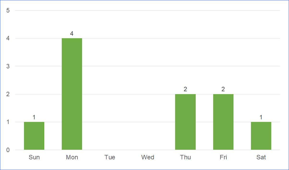 Public Holidays in Washington, USA in 2021 ExcelNotes