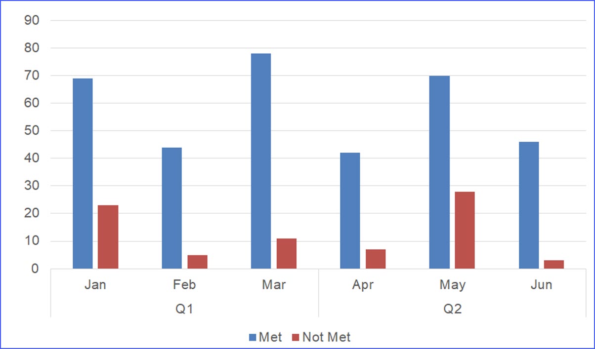 How to Create a Chart with the Axis having Two Categories ExcelNotes