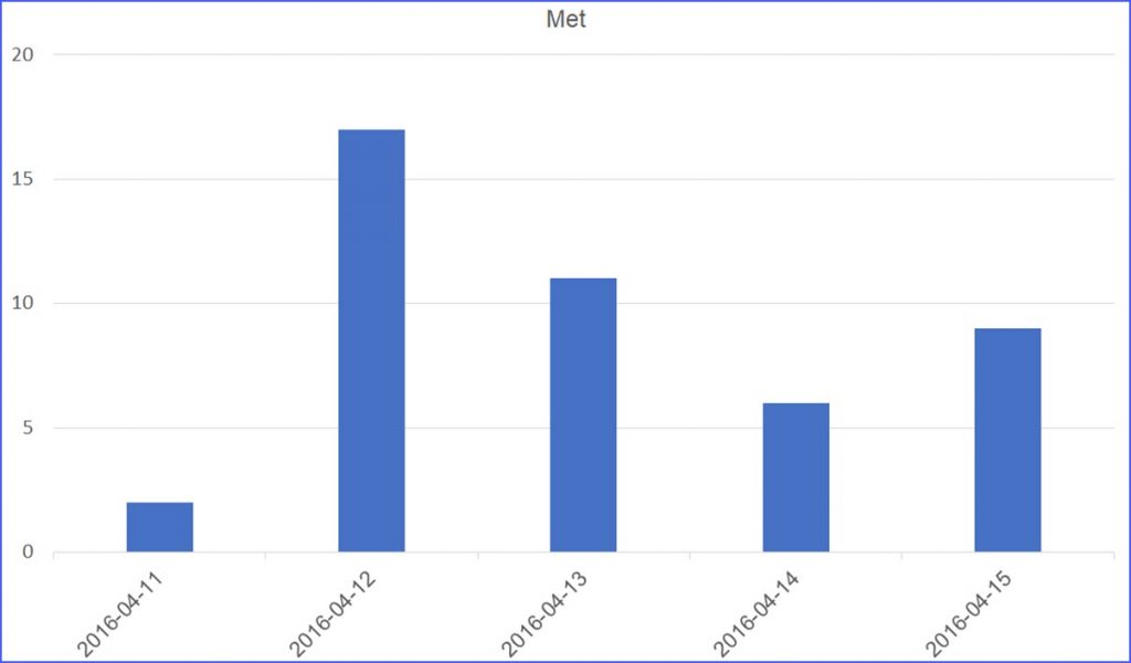 How to Create a Chart with Date and Time on X Axis ExcelNotes
