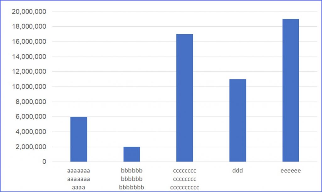 How to Wrap X Axis Labels in an Excel Chart ExcelNotes