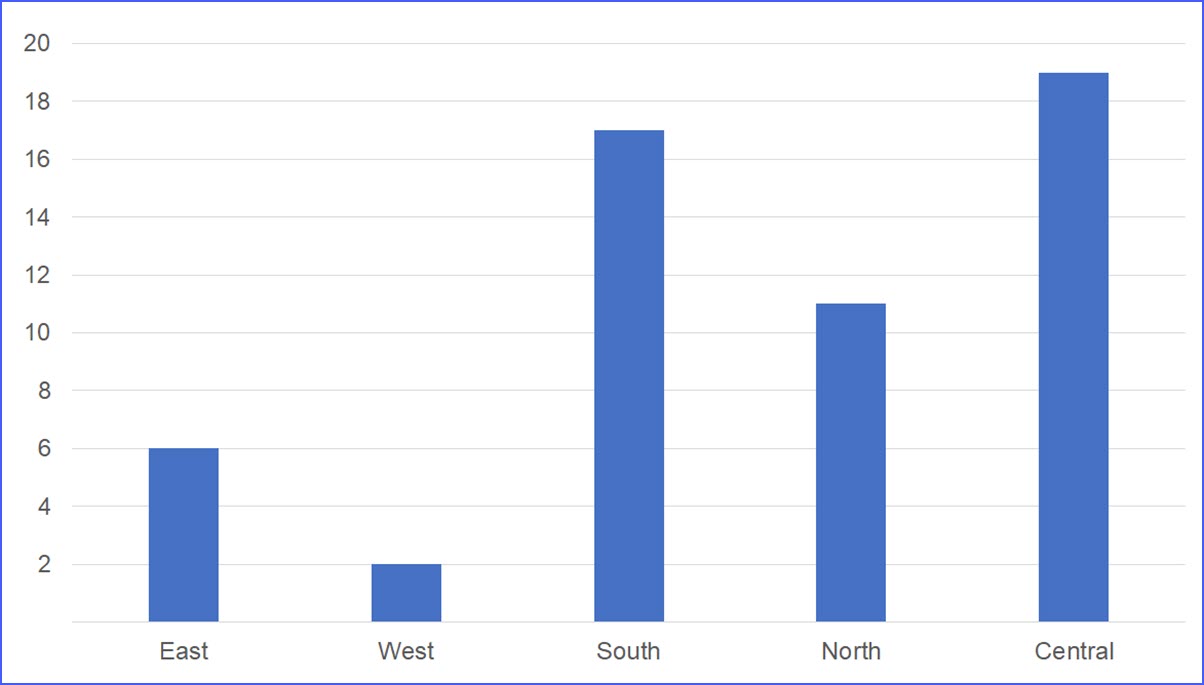 How to Move X Axis Labels from Top to Bottom ExcelNotes