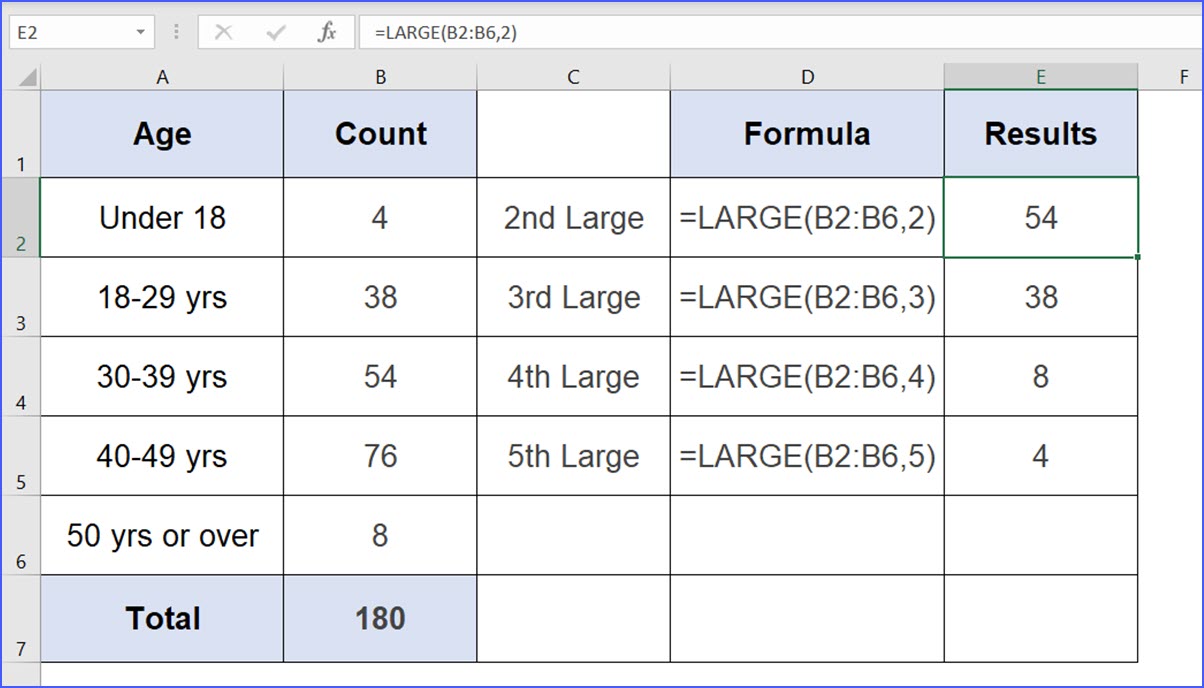 How to Calculate the Second Largest Value ExcelNotes