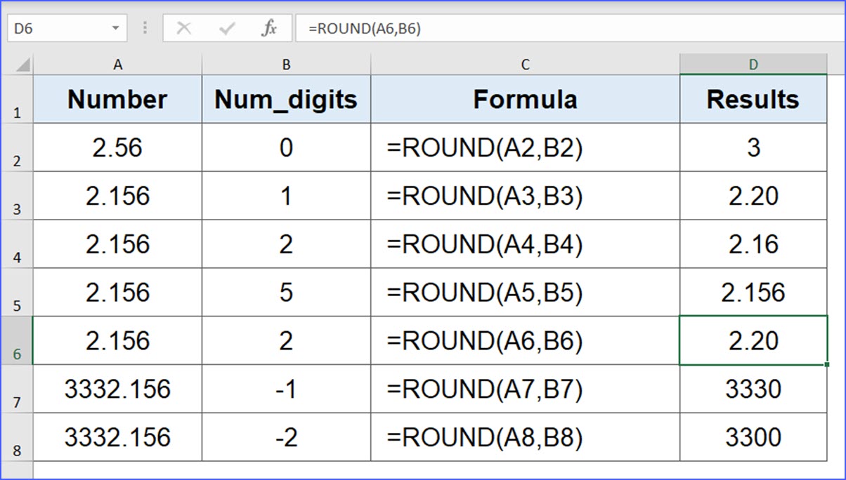 How to Use ROUND Function ExcelNotes